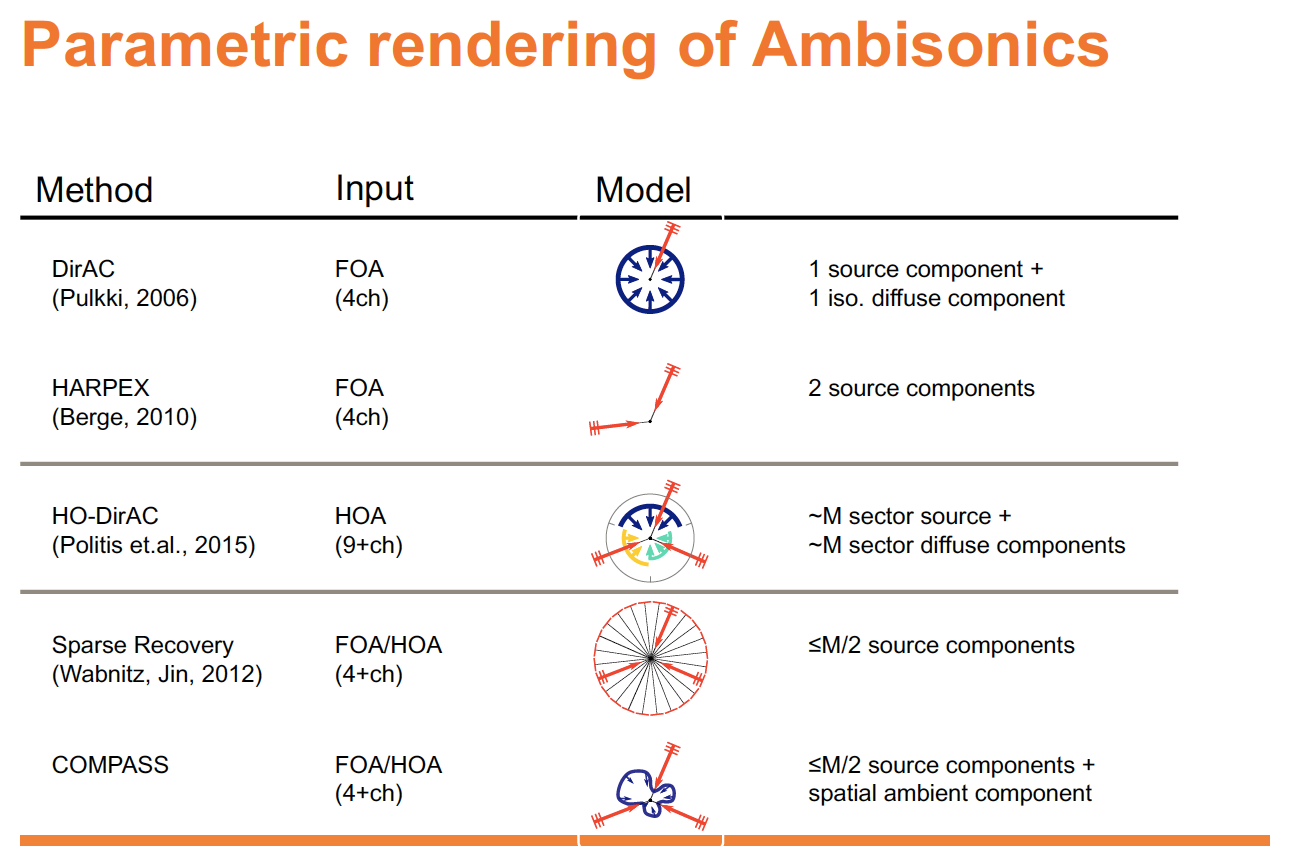 compass framework