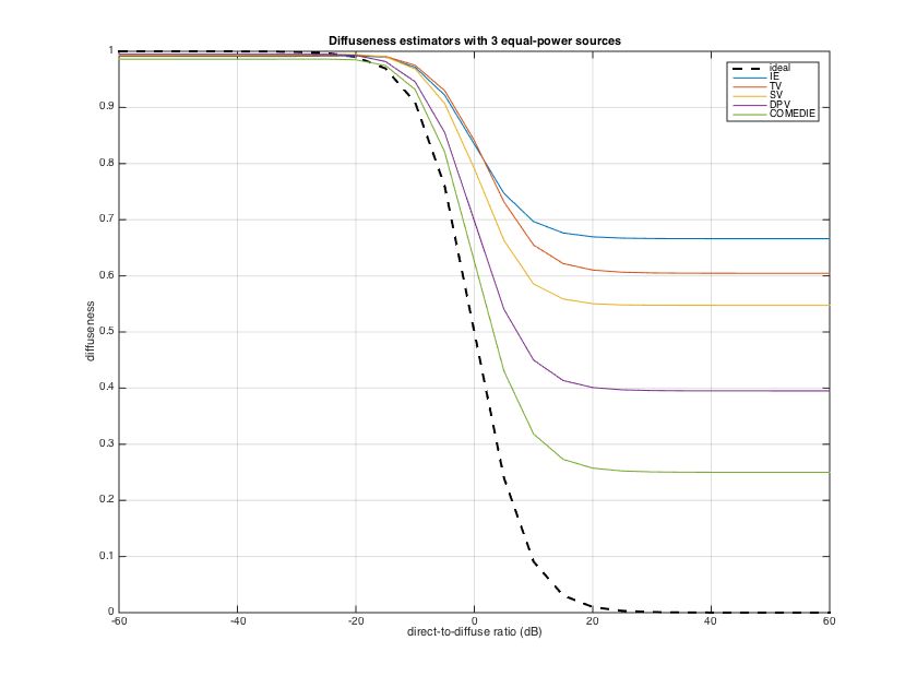 Matlab Program For Dolph Chebyshev Array