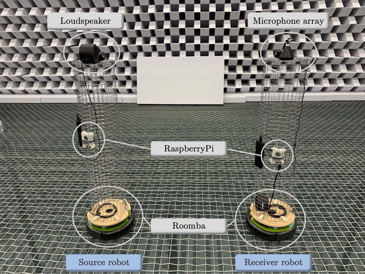 Measurement system overview