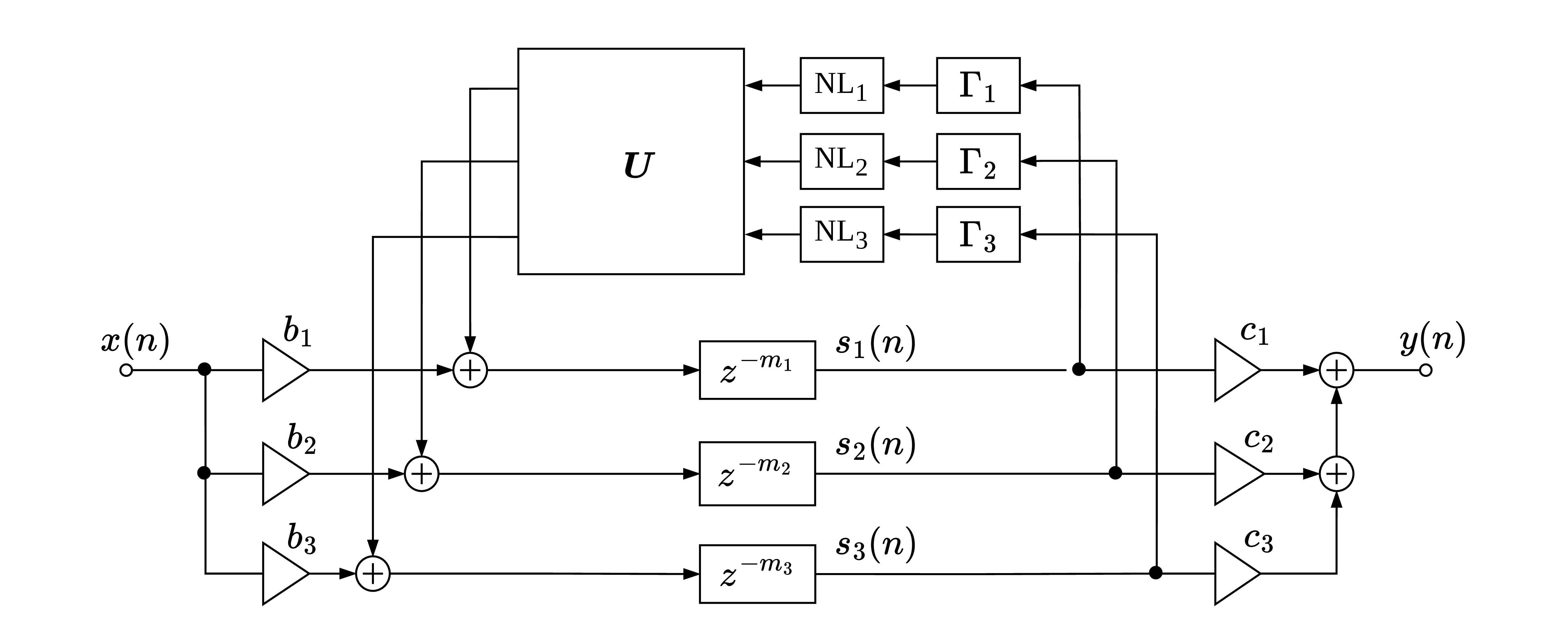 Structure of the nonlinear FDN shimmer reverberation system