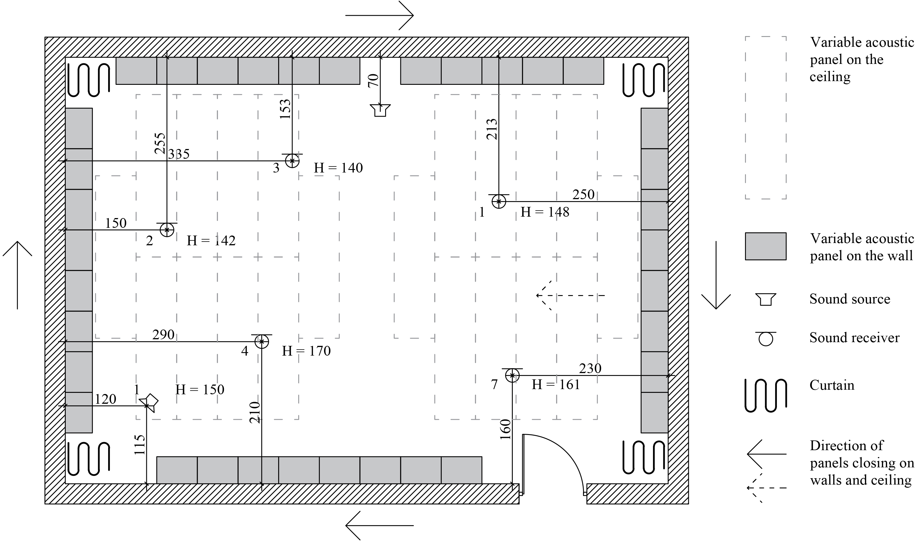 A-paja layout