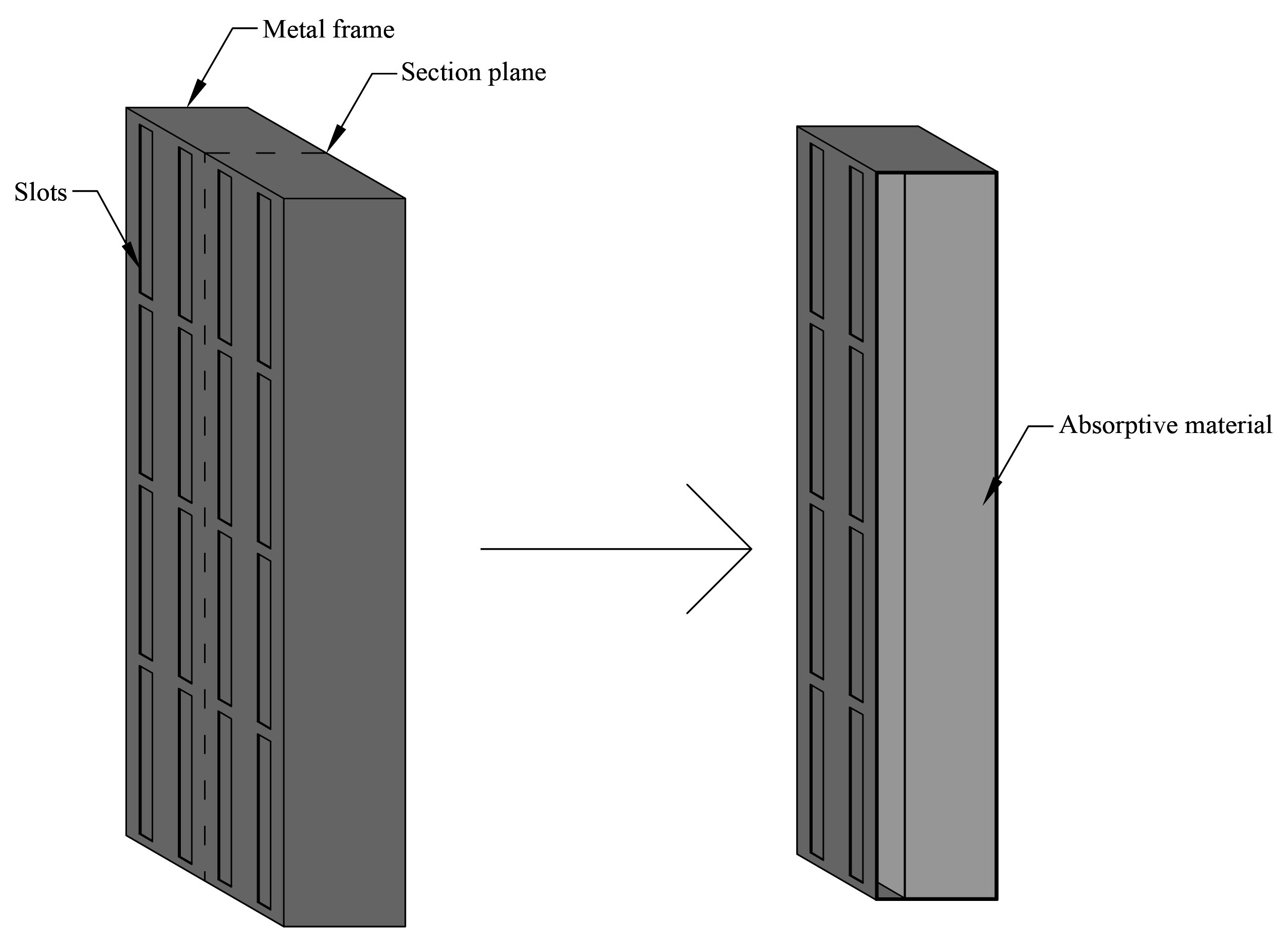 Panels