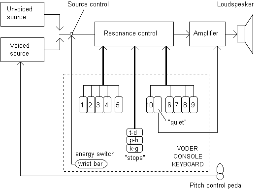 history-and-development-of-speech-synthesis